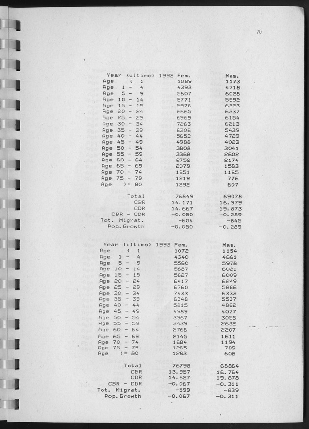 Population Projections for the island of Curacao - Page 70