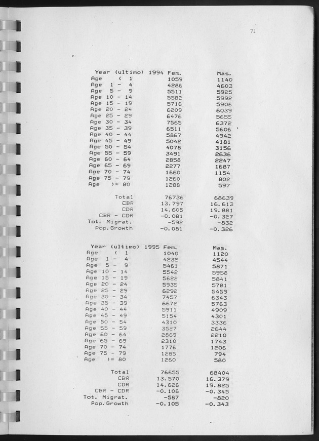 Population Projections for the island of Curacao - Page 71