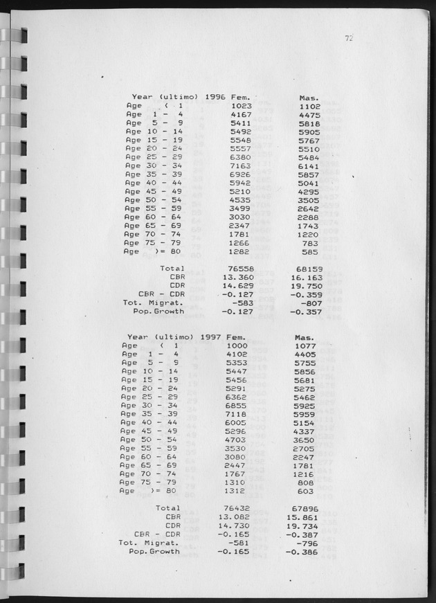 Population Projections for the island of Curacao - Page 72
