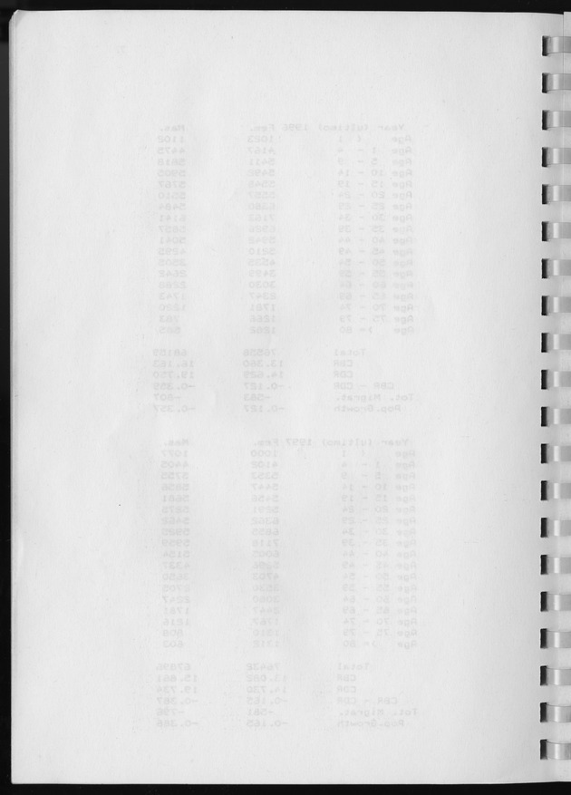 Population Projections for the island of Curacao - Blank Page