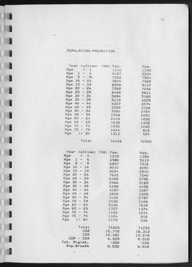 Population Projections for the island of Curacao - Page 76