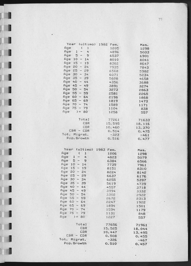Population Projections for the island of Curacao - Page 77