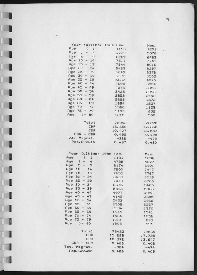 Population Projections for the island of Curacao - Page 78
