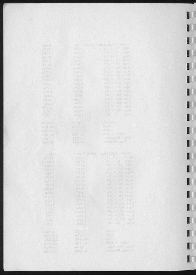 Population Projections for the island of Curacao - Blank Page
