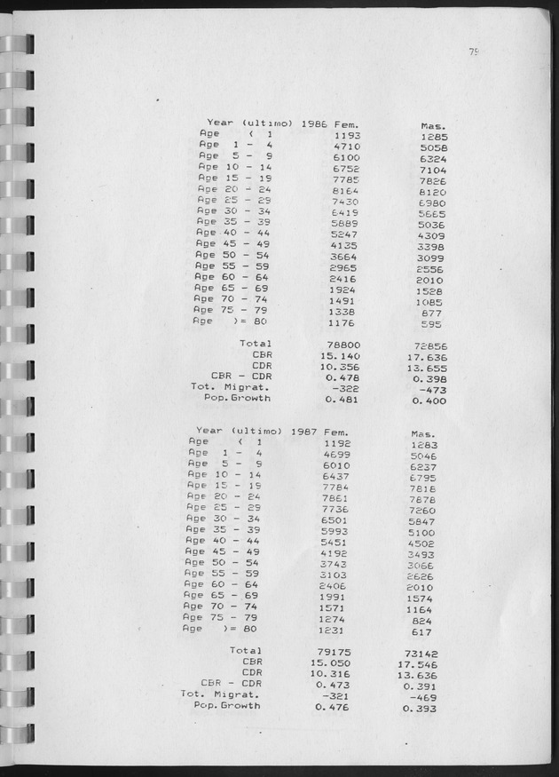Population Projections for the island of Curacao - Page 79