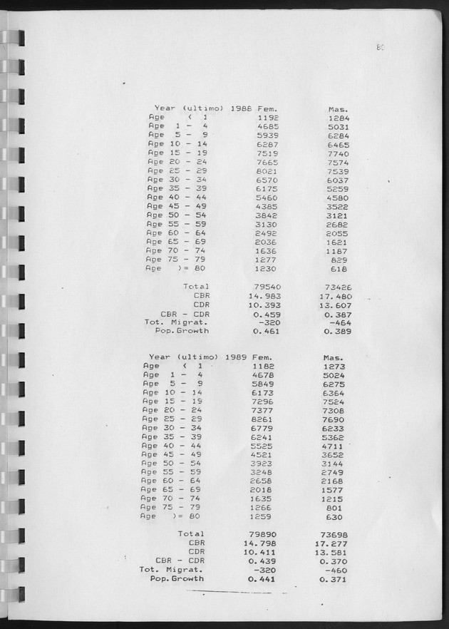 Population Projections for the island of Curacao - Page 80