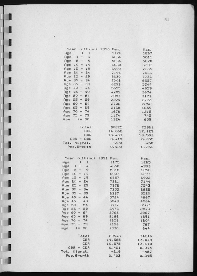 Population Projections for the island of Curacao - Page 81