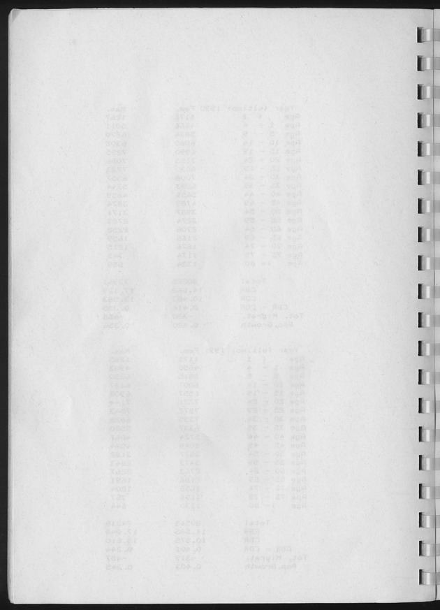 Population Projections for the island of Curacao - Blank Page