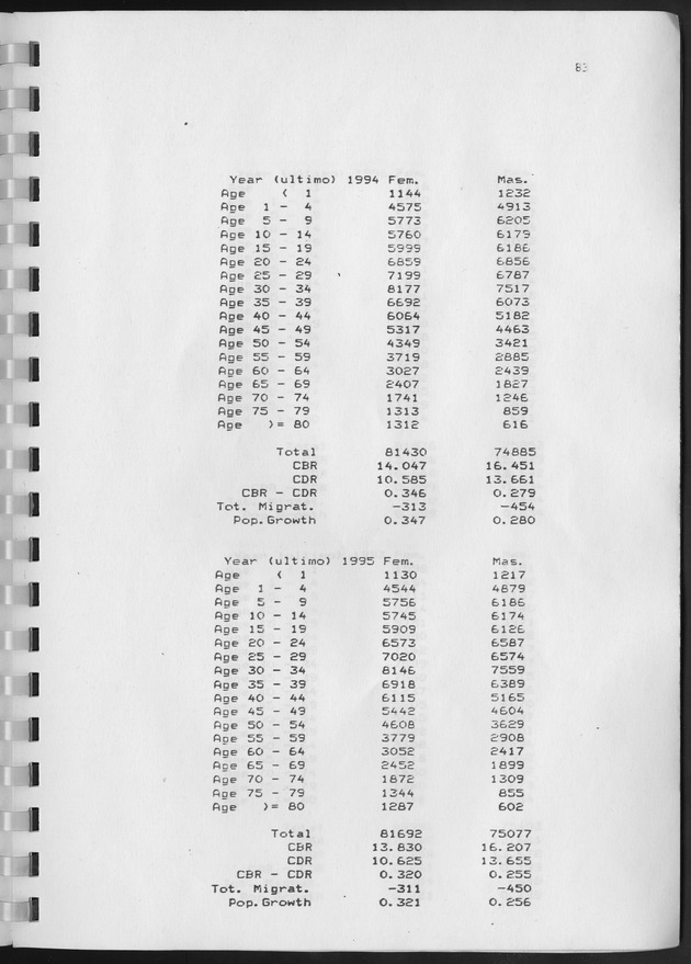 Population Projections for the island of Curacao - Page 83