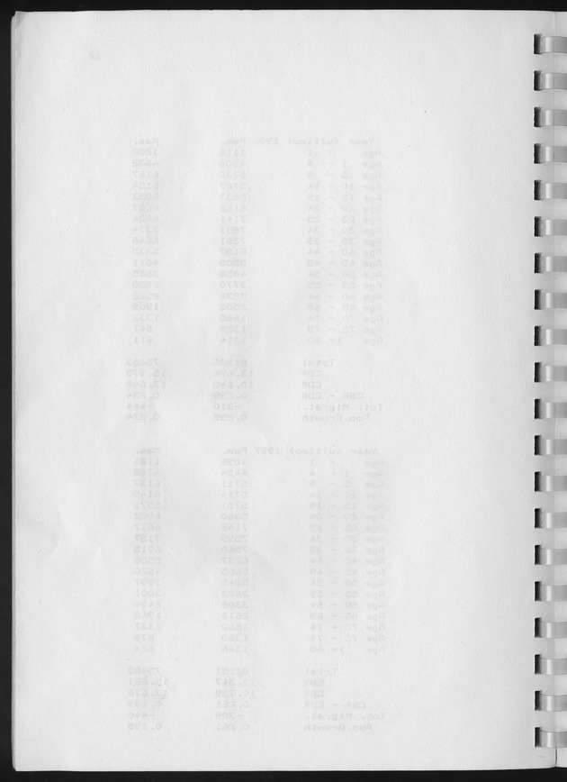 Population Projections for the island of Curacao - Blank Page