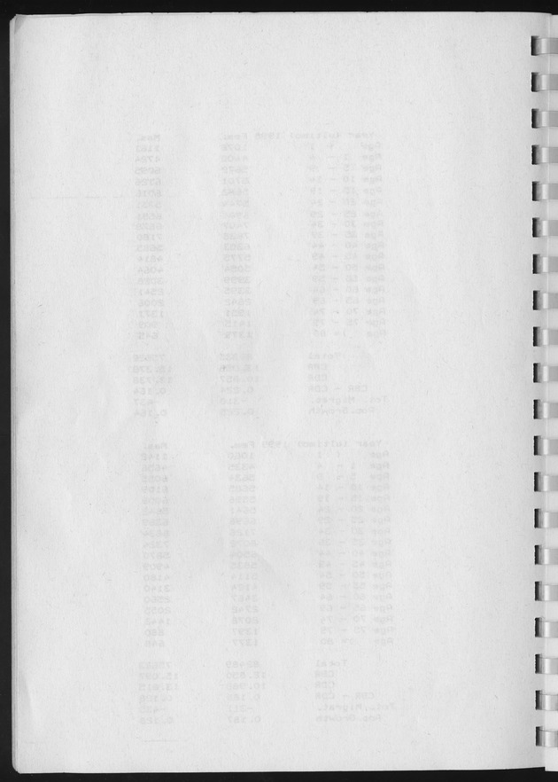 Population Projections for the island of Curacao - Blank Page