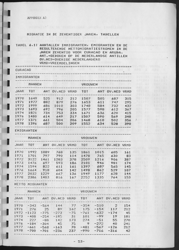 Population Projections for the island of Curacao - Page 90