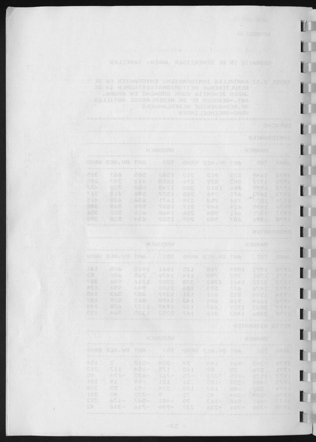 Population Projections for the island of Curacao - Blank Page