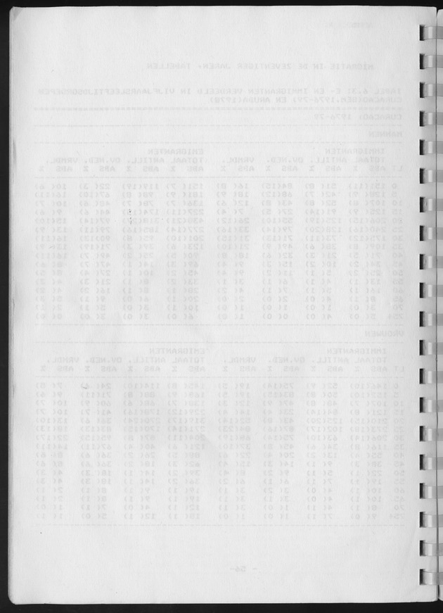 Population Projections for the island of Curacao - Blank Page
