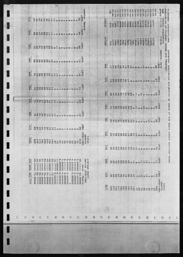 De verwachte bevolkingsontwikkeling op curacao tot het jaar 2000 volgens een drietal projectiemethoden - Page 23