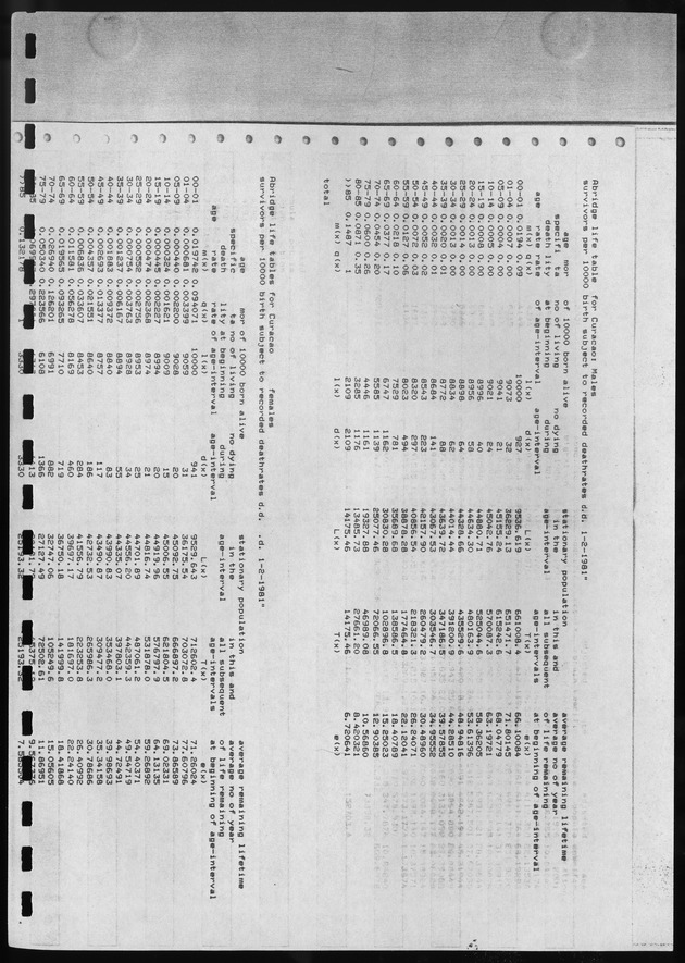 De verwachte bevolkingsontwikkeling op curacao tot het jaar 2000 volgens een drietal projectiemethoden - Page 26