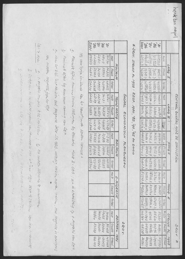 De verwachte bevolkingsontwikkeling op curacao tot het jaar 2000 volgens een drietal projectiemethoden - Page 21