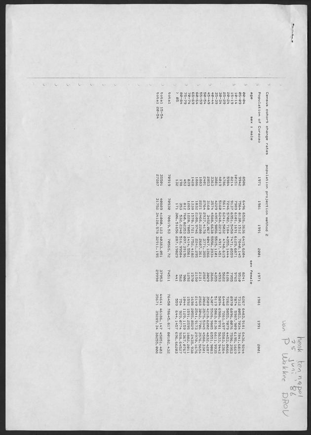 De verwachte bevolkingsontwikkeling op curacao tot het jaar 2000 volgens een drietal projectiemethoden - Page 22