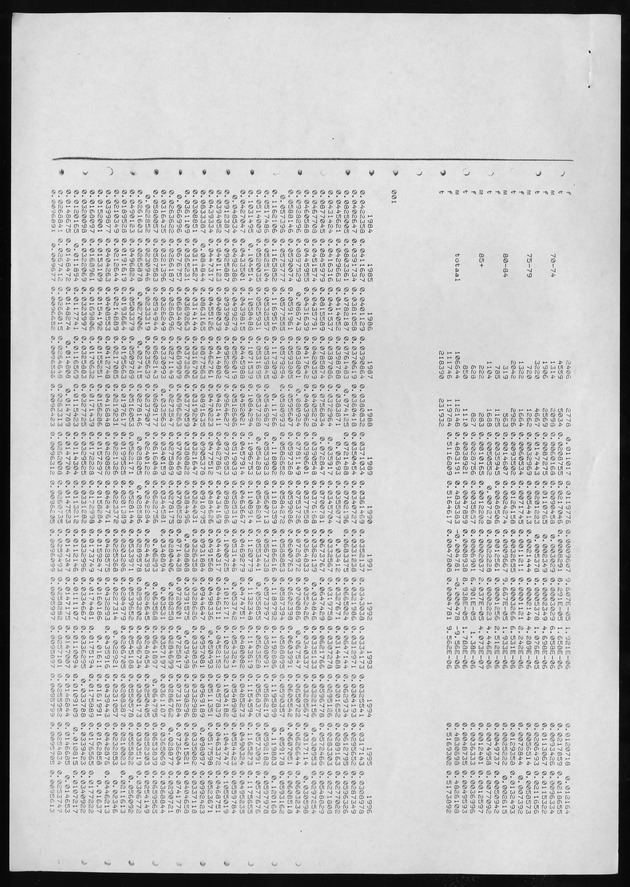 De verwachte bevolkingsontwikkeling op curacao tot het jaar 2000 volgens een drietal projectiemethoden - Page 27