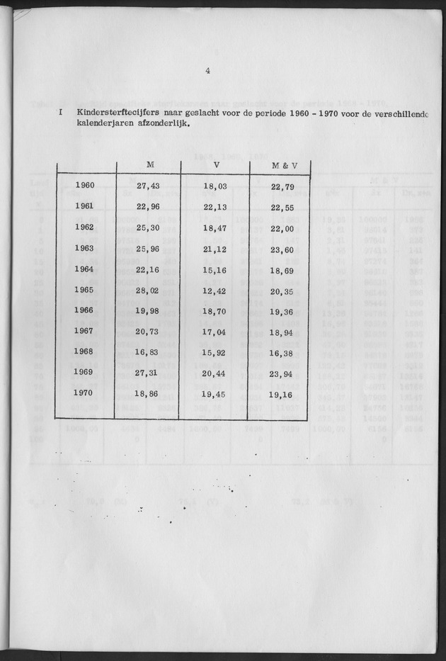 Het verloop van de sterfte op Curaҫao in de periode 1960-1970 - Page 4