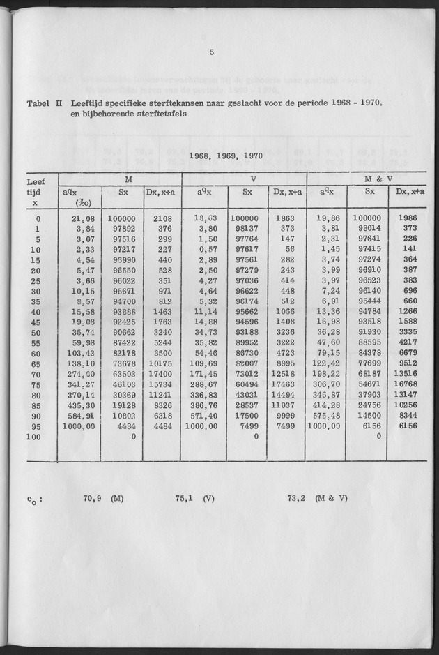 Het verloop van de sterfte op Curaҫao in de periode 1960-1970 - Page 5