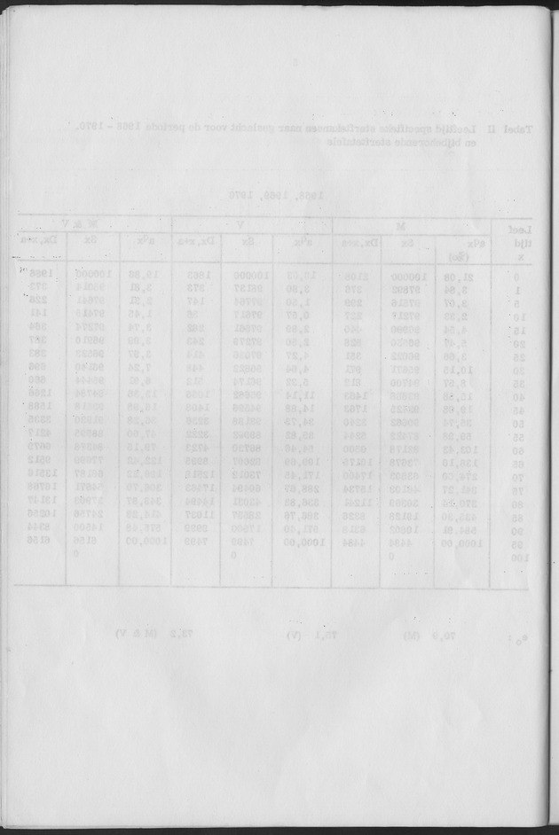 Het verloop van de sterfte op Curaҫao in de periode 1960-1970 - Blank Page