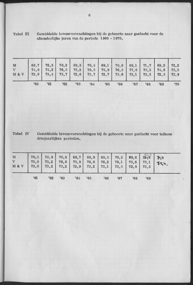 Het verloop van de sterfte op Curaҫao in de periode 1960-1970 - Page 6