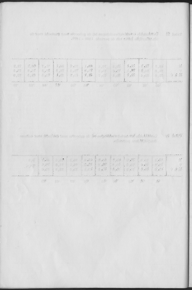 Het verloop van de sterfte op Curaҫao in de periode 1960-1970 - Blank Page