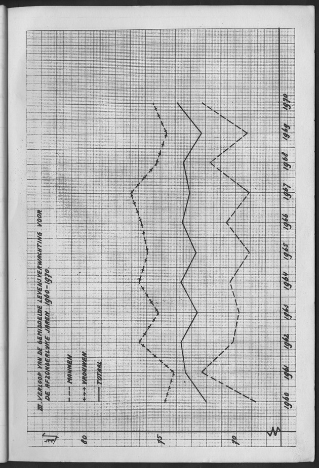 Het verloop van de sterfte op Curaҫao in de periode 1960-1970 - Page 9
