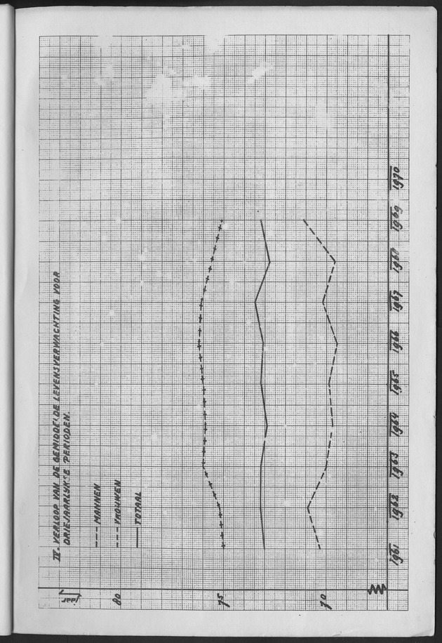 Het verloop van de sterfte op Curaҫao in de periode 1960-1970 - Page 10