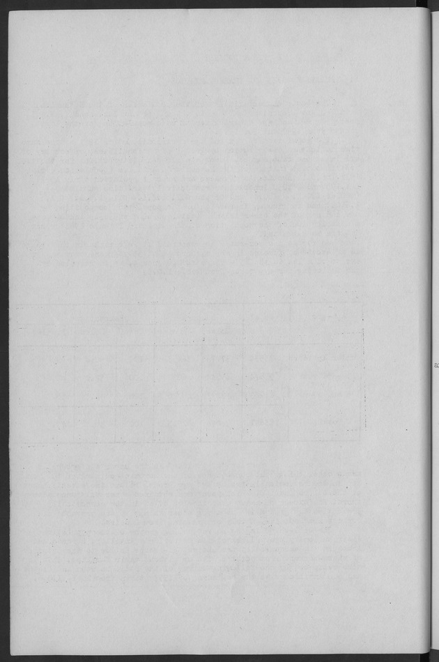 Documented Paper on the Netherlands Antilles for the conference on dempgraphic problems of the area served by The caribbean commission - Blank Page