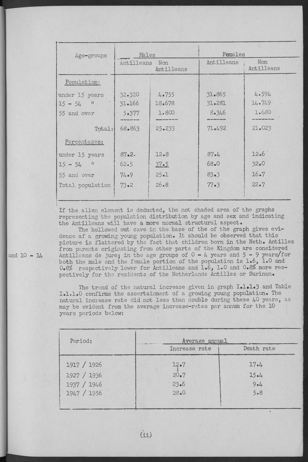 Documented Paper on the Netherlands Antilles for the conference on dempgraphic problems of the area served by The caribbean commission - Page ii