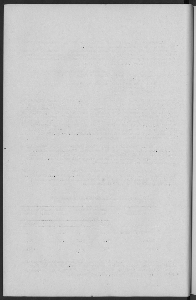 Documented Paper on the Netherlands Antilles for the conference on dempgraphic problems of the area served by The caribbean commission - Blank Page