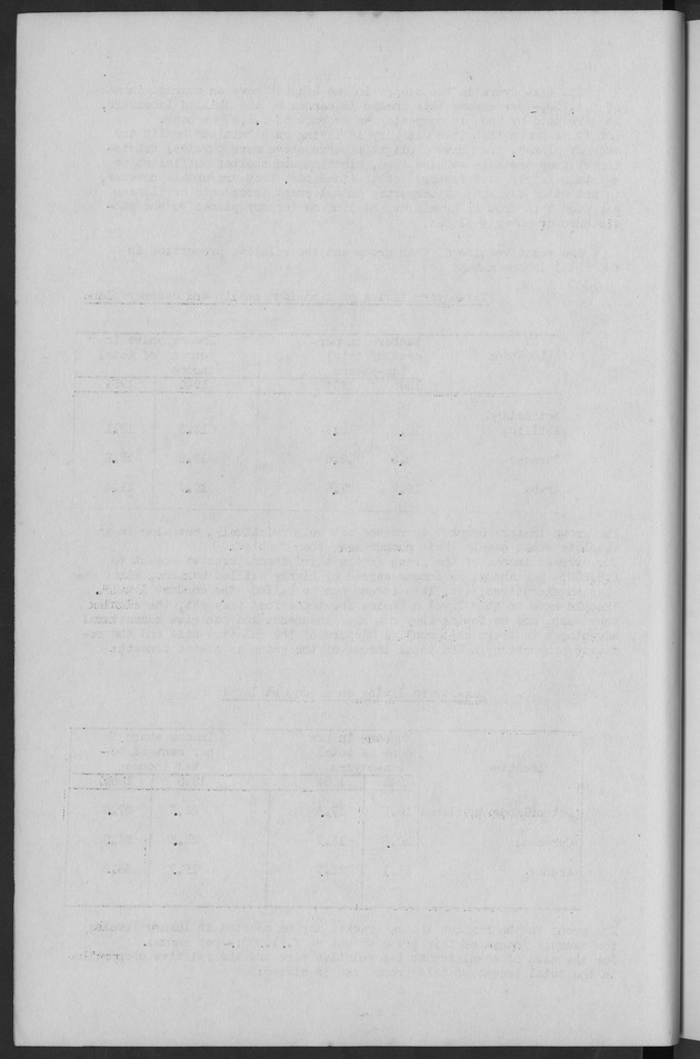 Documented Paper on the Netherlands Antilles for the conference on dempgraphic problems of the area served by The caribbean commission - Blank Page