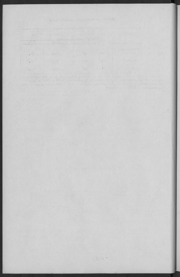 Documented Paper on the Netherlands Antilles for the conference on dempgraphic problems of the area served by The caribbean commission - Blank Page