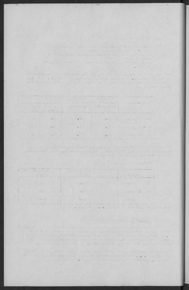 Documented Paper on the Netherlands Antilles for the conference on dempgraphic problems of the area served by The caribbean commission - Blank Page