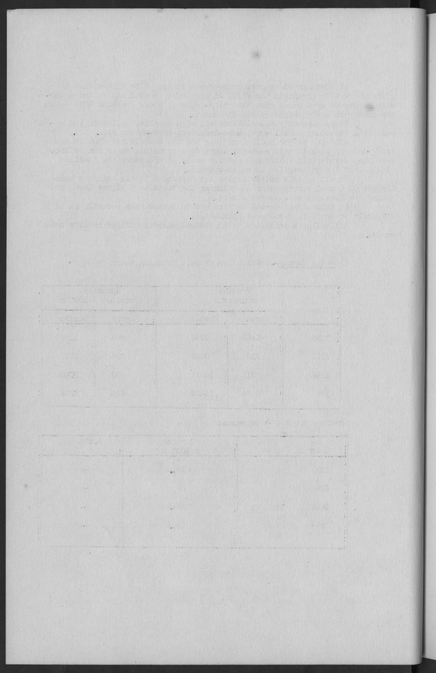 Documented Paper on the Netherlands Antilles for the conference on dempgraphic problems of the area served by The caribbean commission - Blank Page