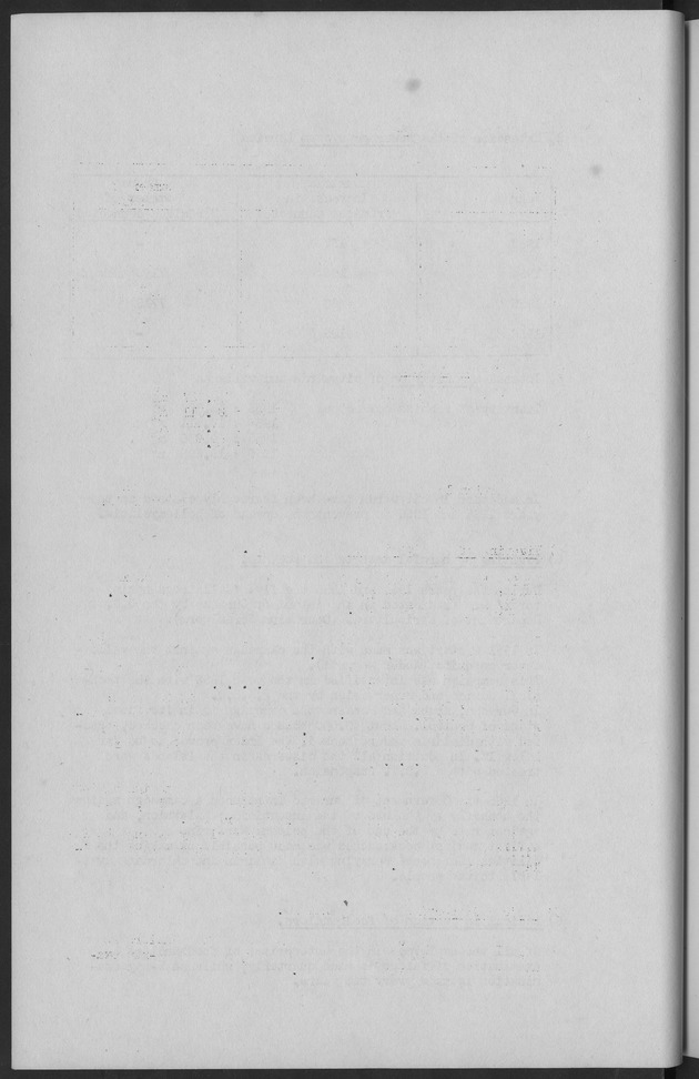 Documented Paper on the Netherlands Antilles for the conference on dempgraphic problems of the area served by The caribbean commission - Blank Page