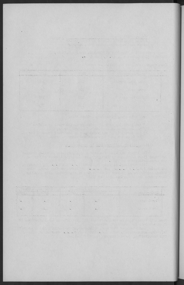 Documented Paper on the Netherlands Antilles for the conference on dempgraphic problems of the area served by The caribbean commission - Blank Page