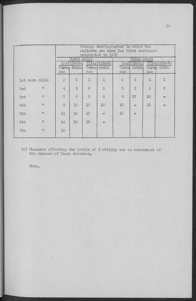 Documented Paper on the Netherlands Antilles for the conference on dempgraphic problems of the area served by The caribbean commission - Page 14