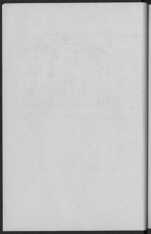 Documented Paper on the Netherlands Antilles for the conference on dempgraphic problems of the area served by The caribbean commission - Blank Page