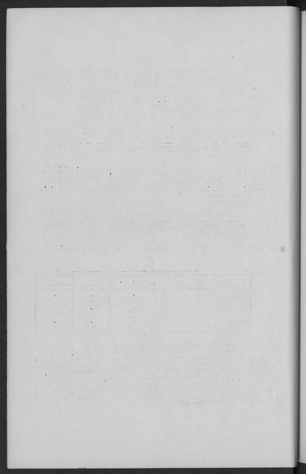 Documented Paper on the Netherlands Antilles for the conference on dempgraphic problems of the area served by The caribbean commission - Blank Page