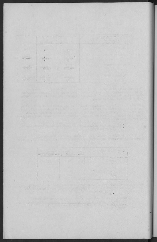 Documented Paper on the Netherlands Antilles for the conference on dempgraphic problems of the area served by The caribbean commission - Blank Page