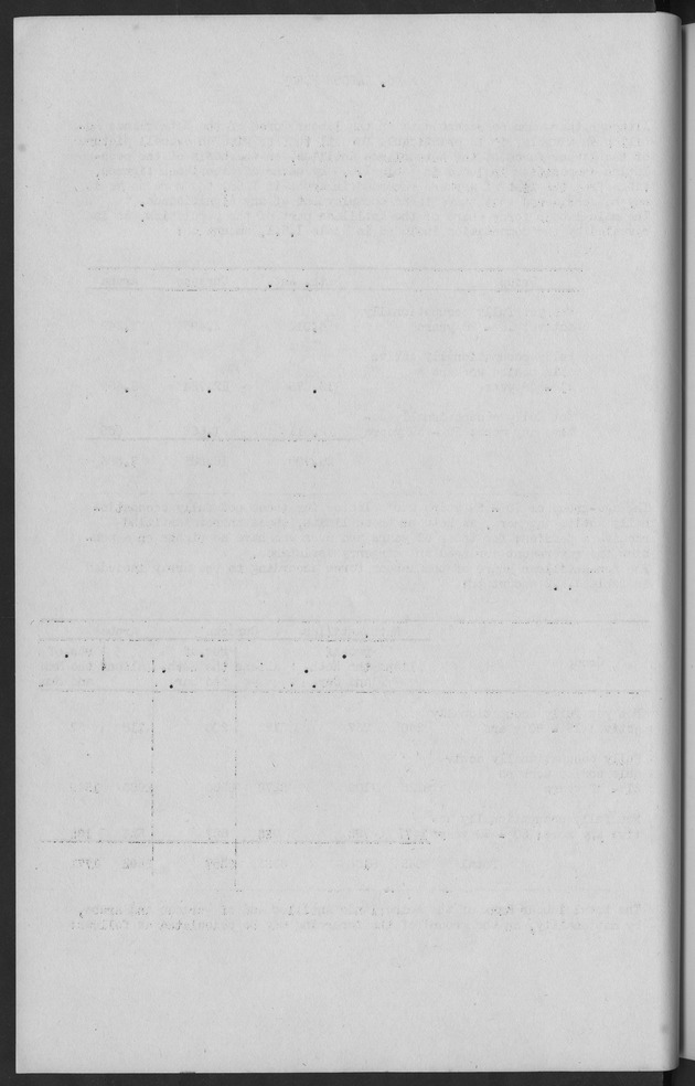 Documented Paper on the Netherlands Antilles for the conference on dempgraphic problems of the area served by The caribbean commission - Blank Page