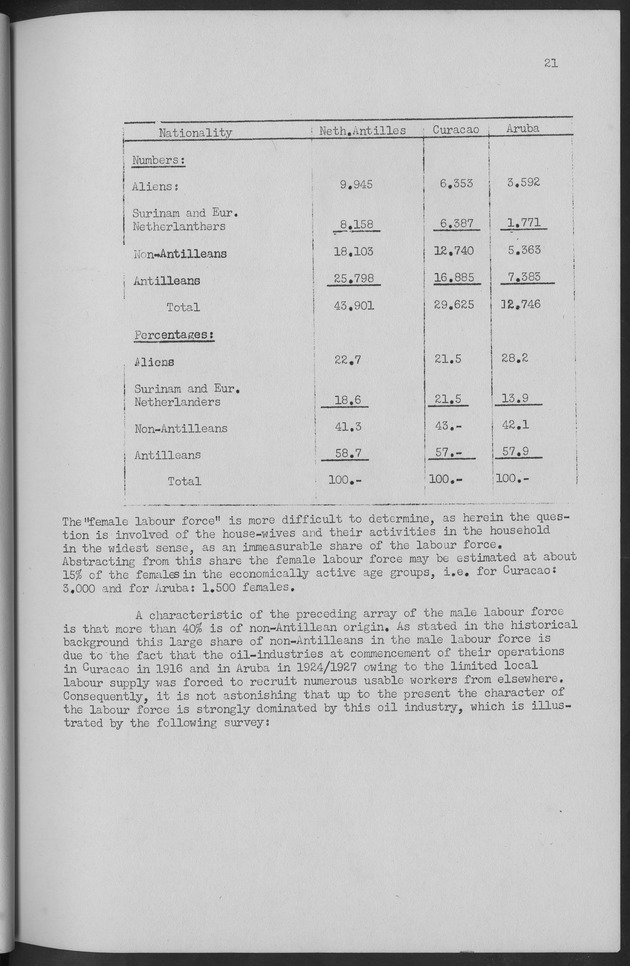 Documented Paper on the Netherlands Antilles for the conference on dempgraphic problems of the area served by The caribbean commission - Page 21