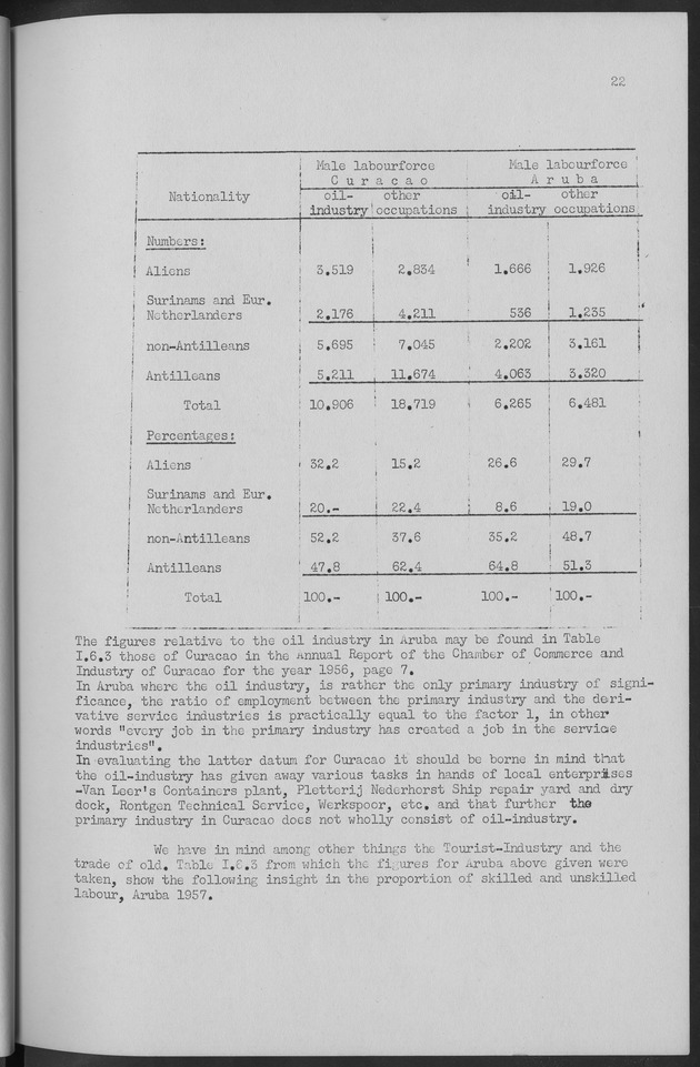 Documented Paper on the Netherlands Antilles for the conference on dempgraphic problems of the area served by The caribbean commission - Page 22