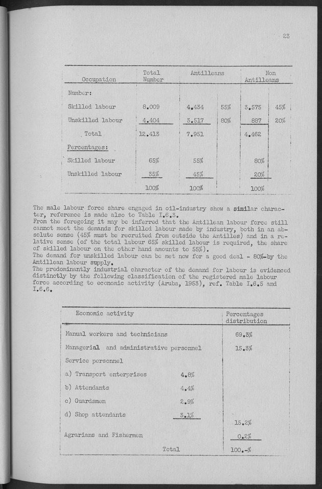 Documented Paper on the Netherlands Antilles for the conference on dempgraphic problems of the area served by The caribbean commission - Page 23