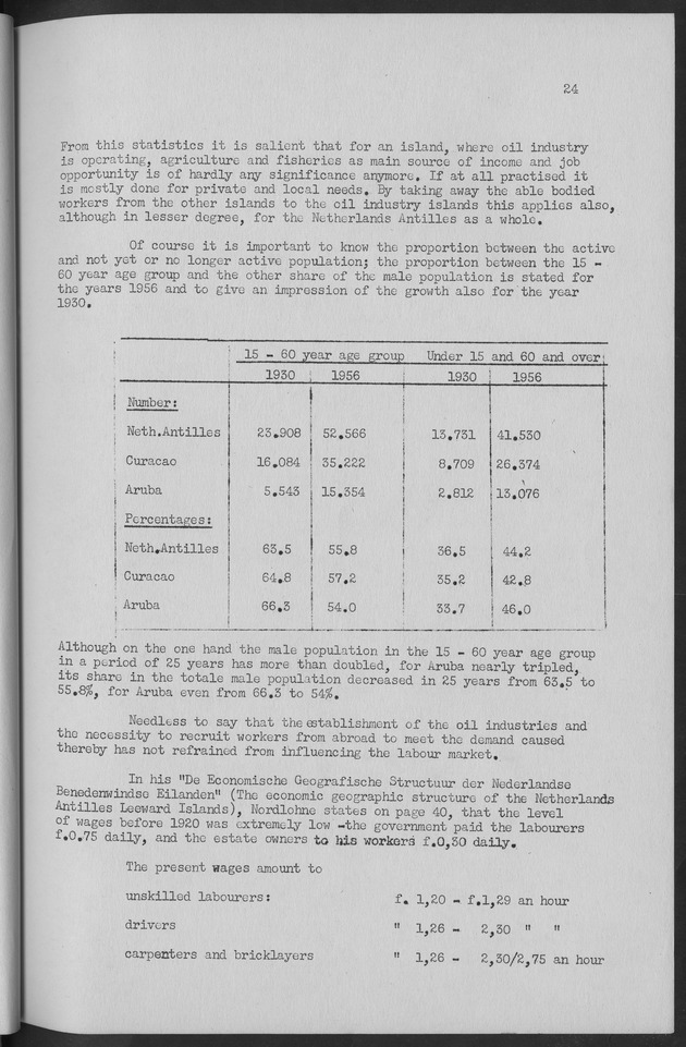 Documented Paper on the Netherlands Antilles for the conference on dempgraphic problems of the area served by The caribbean commission - Page 24