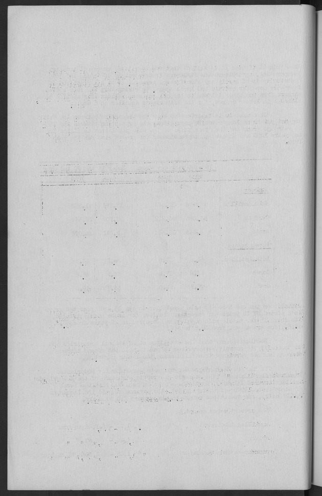 Documented Paper on the Netherlands Antilles for the conference on dempgraphic problems of the area served by The caribbean commission - Blank Page