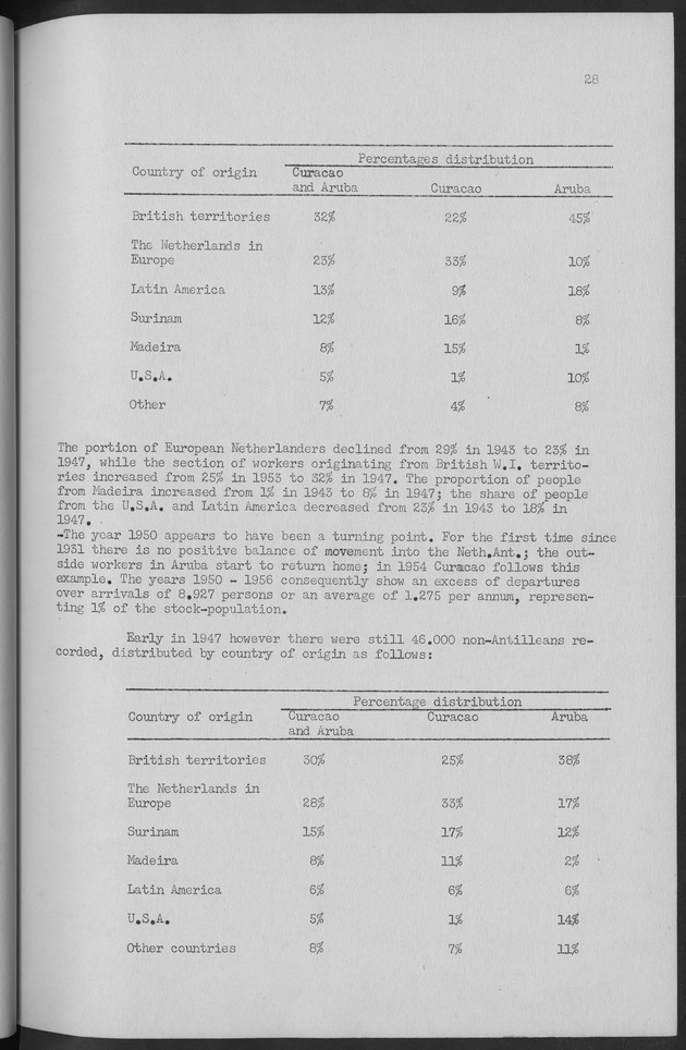 Documented Paper on the Netherlands Antilles for the conference on dempgraphic problems of the area served by The caribbean commission - Page 28